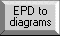 epd2diagram